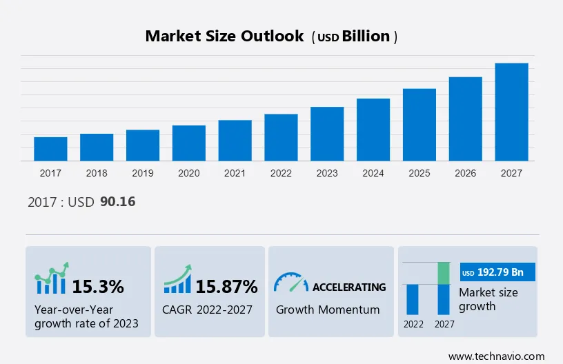 E-learning Market Outlook 2023-2027