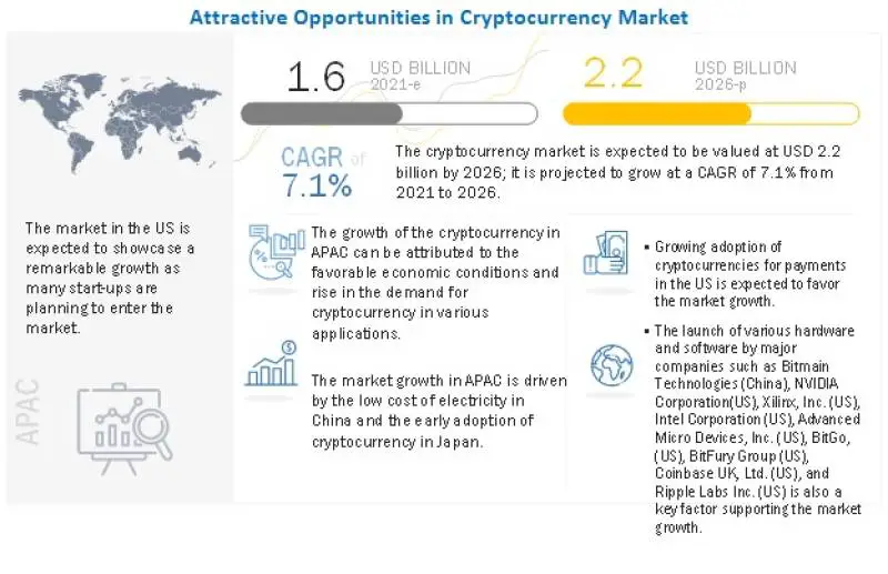 cryptocurrency-market-projections