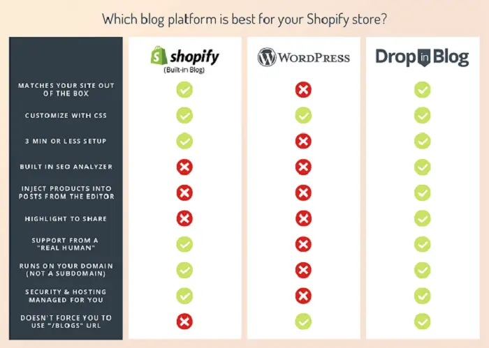 blogging_platform_for_shopity_store.png