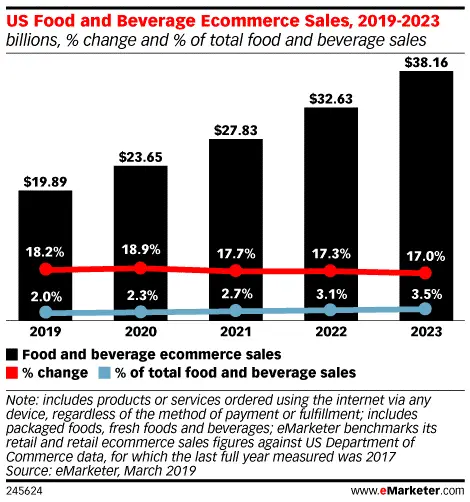 food_and_beverage_ecommerce_sales_chart.png