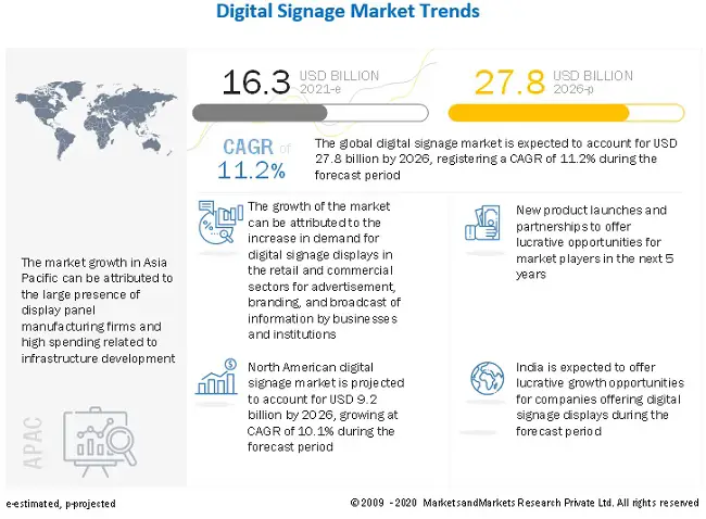 global-digital-signage-market.jpg