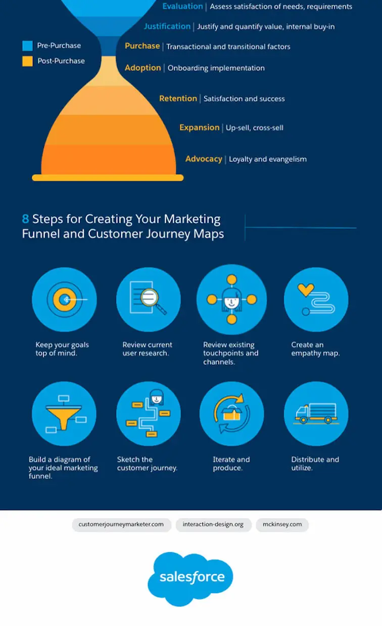marketing-funnel-and-customer-journey-infographic.jpg