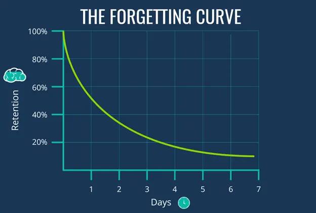 the_forget_curve.png