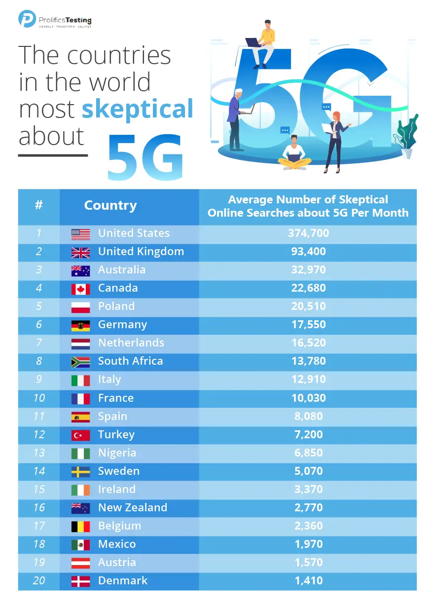world-skeptical-5g-online-searches-2021-infographic.png