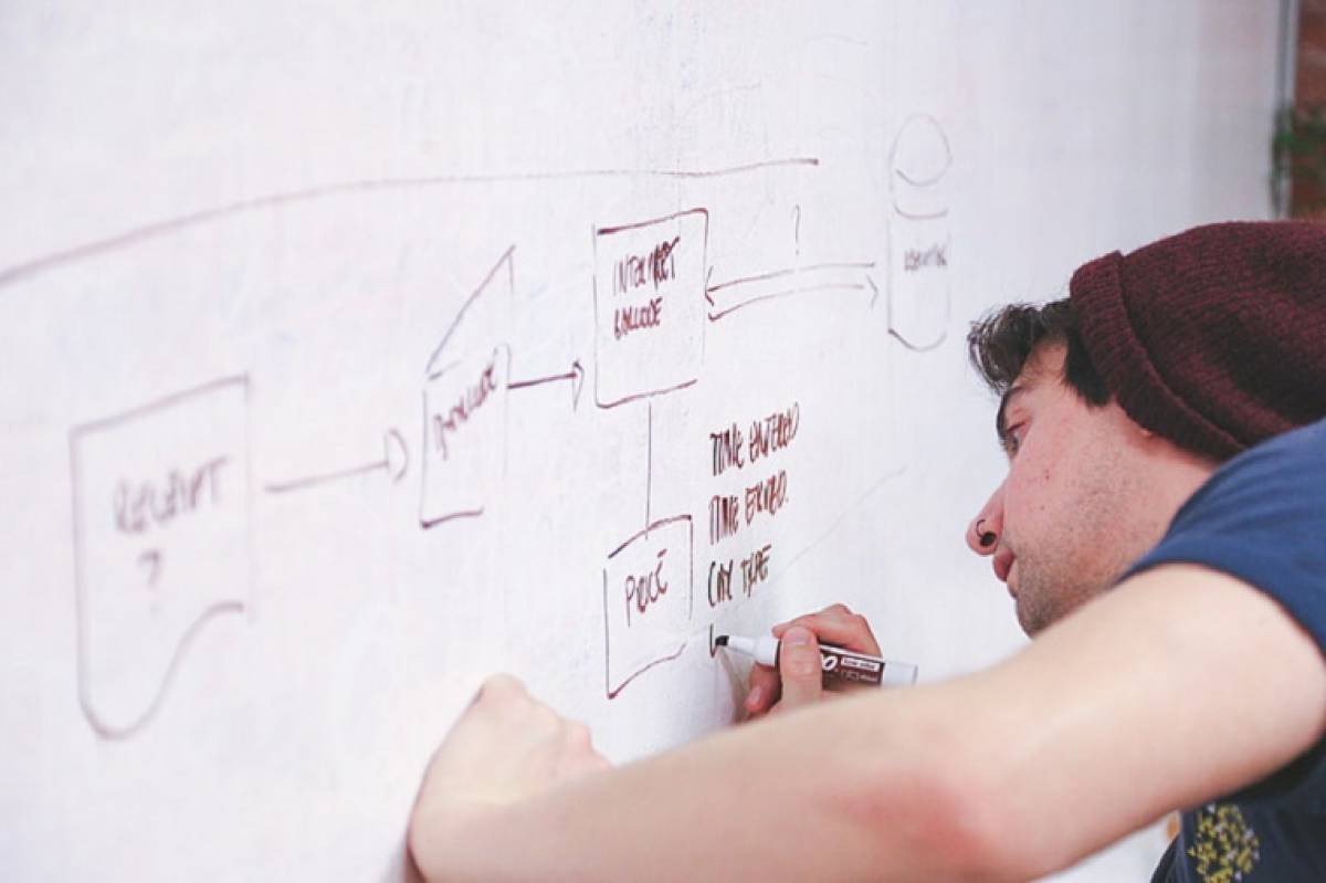 Why Using Flow Charts Can Be a Game Changer in Your Business Why Using Flow Charts Can Be a Game Changer in Your Business