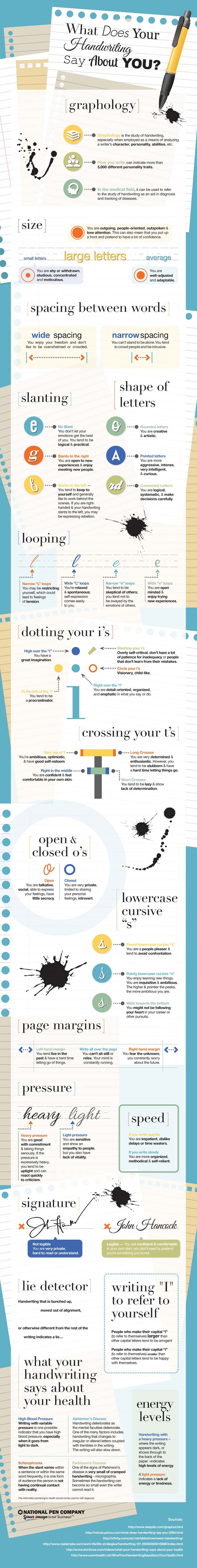 What Your Handwriting Says About You – Infographic